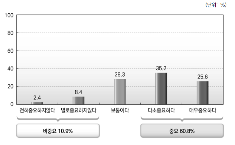 중앙정부와 지방자치단체간 관계_인적관계의 중요성