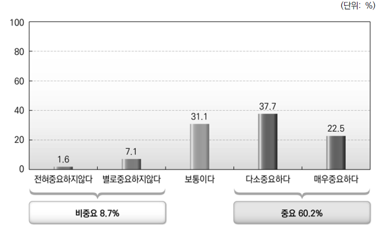 중앙정부와 지방자치단체간 관계_행정관리상의 통제