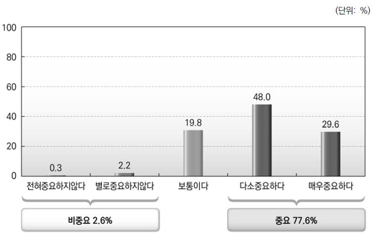 중앙정부와 지방자치단체간 협력관계_사무배분의 적정화