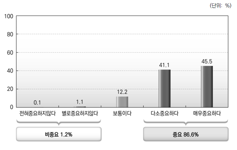 중앙정부와 지방자치단체간 협력관계_재원배분의 적정화