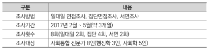 전문가 면접조사 개요