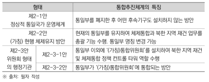 체제통합기 정부 체제통합 추진체계 구축 방안