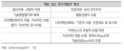 책임 있는 기술혁신의 특징