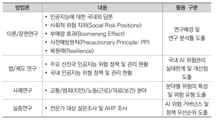 연구 방법론