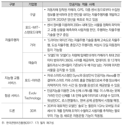 교통 분야 인공지능 기술 상용화 사례