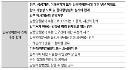 갈등영향분석 진행 과정 한계