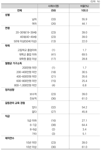 공무원 집단의 특성