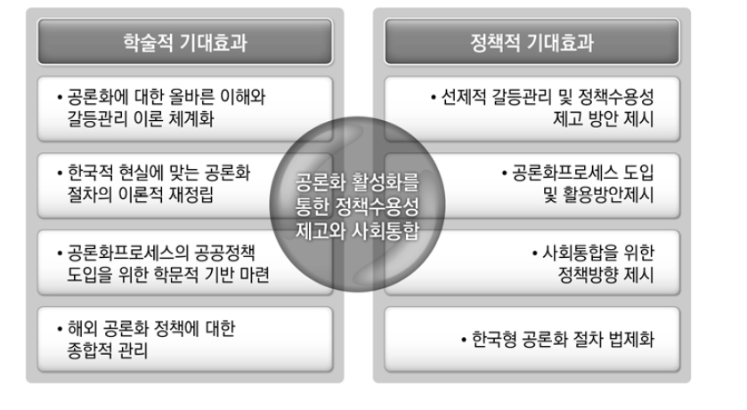 연구의 기대효과