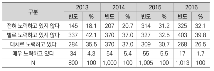 박근혜 정부 갈등해결 노력 평가: 갈등해결 노력(2013-2016)