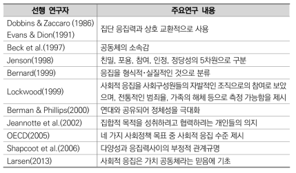 사회적 응집 관련 선행연구