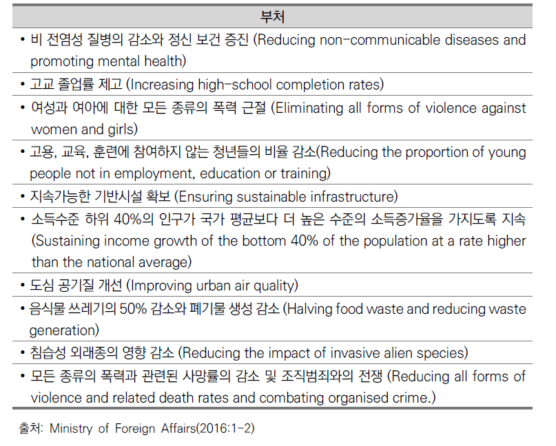 SDGs의 국내 이행을 위한 노르웨이의 10대 주요 과제