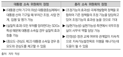 대통령 및 총리 소속 위원회의 장점