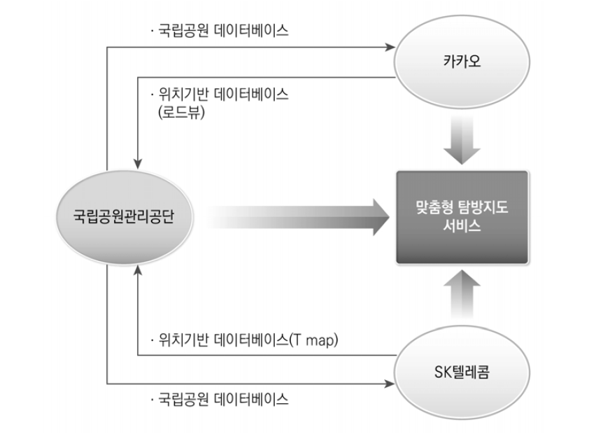 맞춤형 탐방지도 서비스를 위한 국립공원관리공단의 정책도구