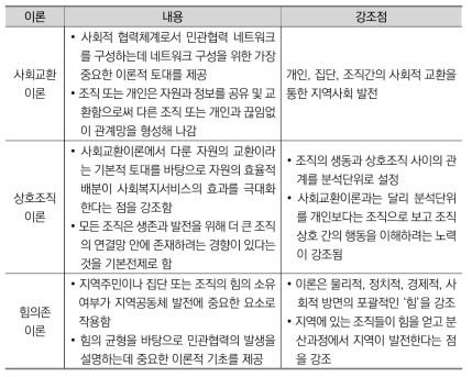 민관협력 이론의 주요 내용 요약