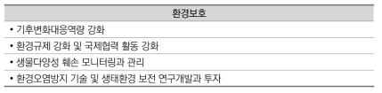 환경보호 기능 미래 행정 수요