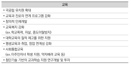 교육 기능 미래 행정 수요