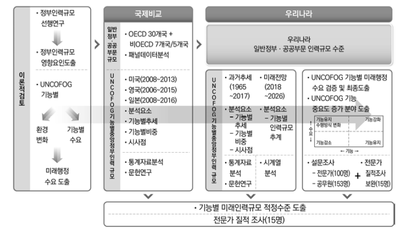 연구분석틀