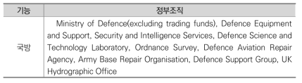 국방 기능 정부 조직 분류(영국)