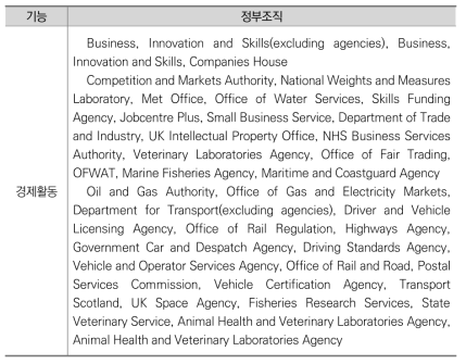경제활동 기능 정부 조직 분류(영국)