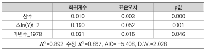 경찰/해경/소방부문 인력규모에 대한 시계열 분석결과