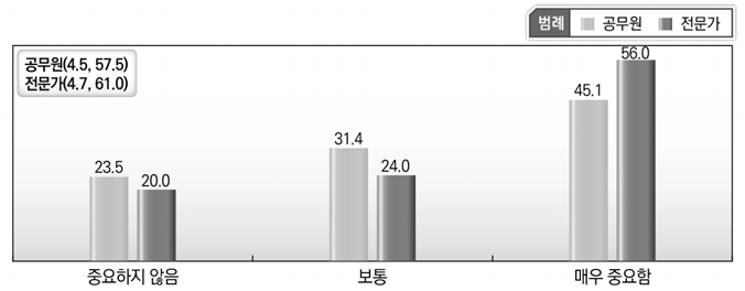 [일반공공행정] 행정