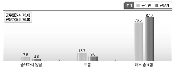 [일반공공행정] 금융 및 재정