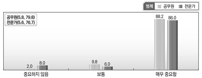 [일반공공행정] 대외업무