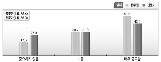 [일반공공행정] 대외업무