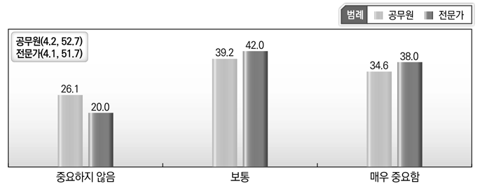 [일반공공행정] 대외업무