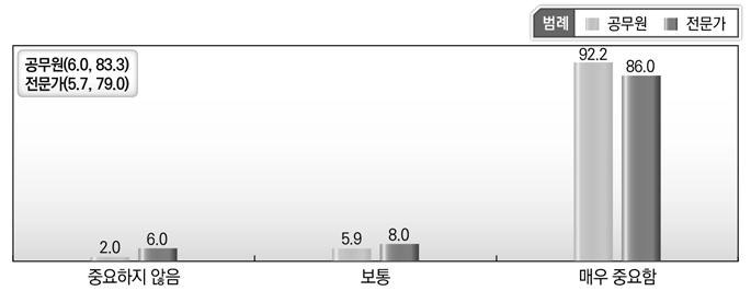 [일반공공행정] 대외업무