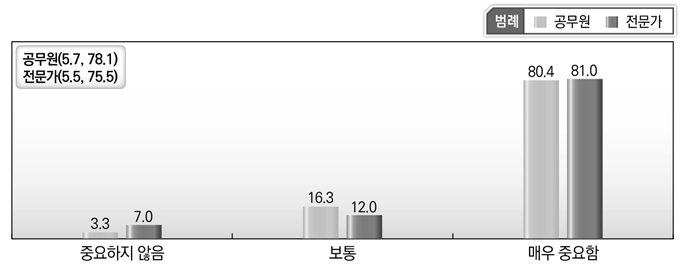 [국방] 군사방어