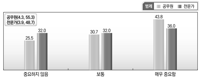 [국방] 민방위