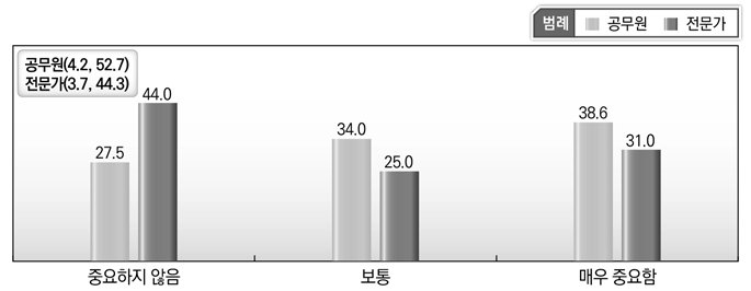 [국방] 해외군사원조