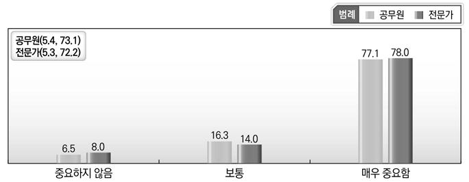 [국방] 국방관련 연구개발과 투자