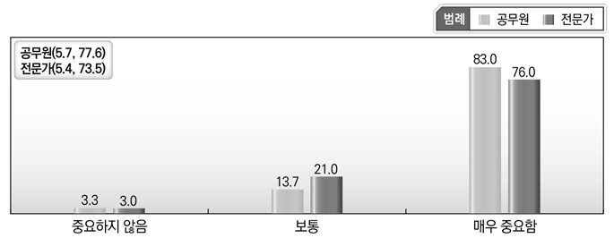 [공공질서 및 안전] 사법