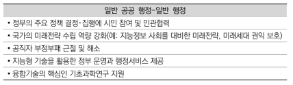 일반 공공 행정-일반 행정 기능 미래 행정 수요