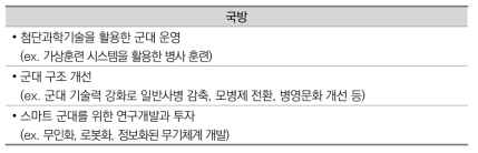 국방기능 미래 행정 수요