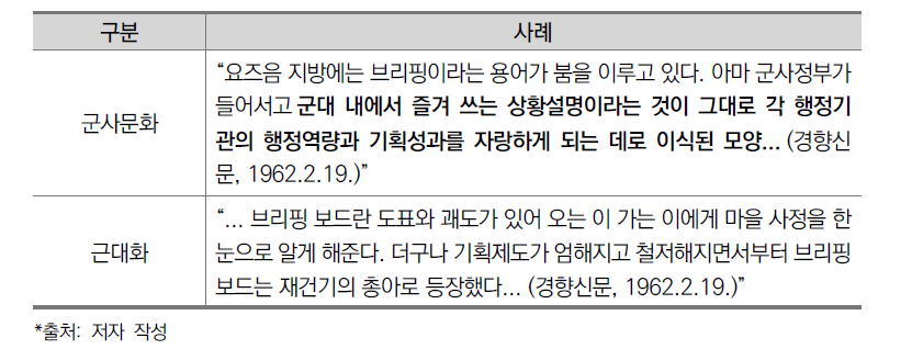 브리핑 행정의 도입