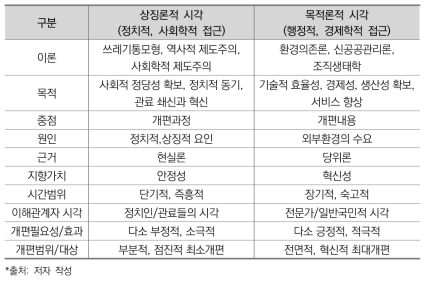 정부조직개편에 대한 두 가지 시각