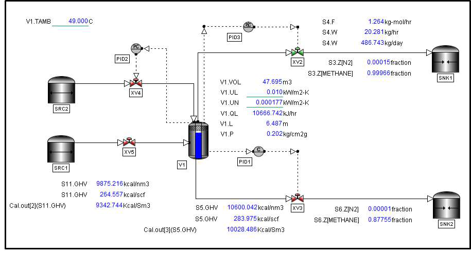 50m3급 LNG Storage Tank에 대한 Dynamic Simulation 화면(여름철 기준).