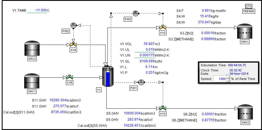 60m3급 LNG Storage Tank에 대한 Dynamic Simulation 화면(겨울철 기준)