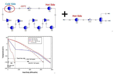 SMR에 대한 공정모사 및 heating curve 작성