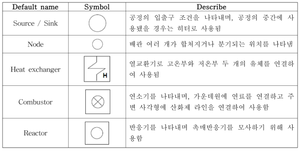 공정해석 각 요소의 형상 및 설명