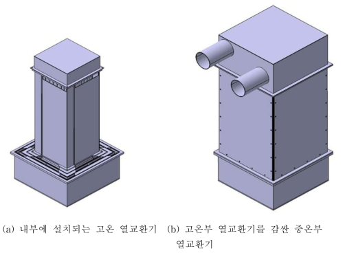 열교환기 형상