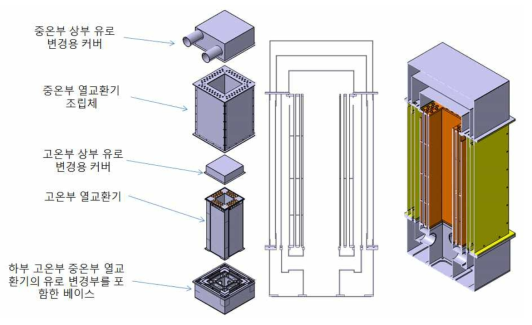 도출된 열교환기 개념도