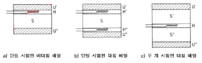 열류계 배치 방법