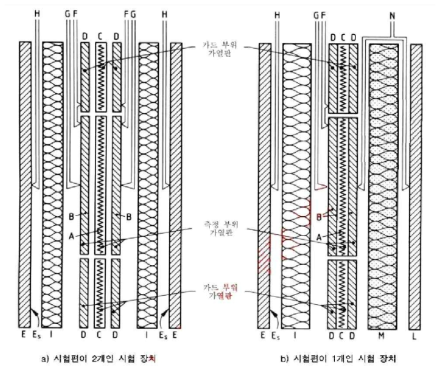 KS L ISO 8302의 시험장치 개념도