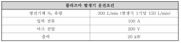 플라즈마 발생기의 운전 조건