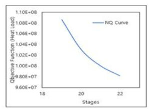 NQ-curve