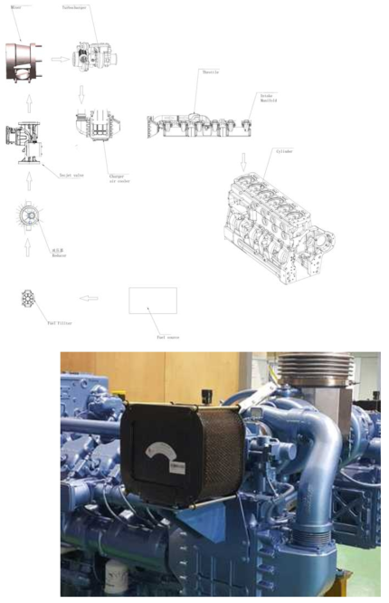 Gas Management System 부품 연결도 및 인터쿨러 사진